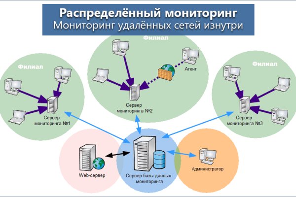 Кракен сайт 1kraken me вход