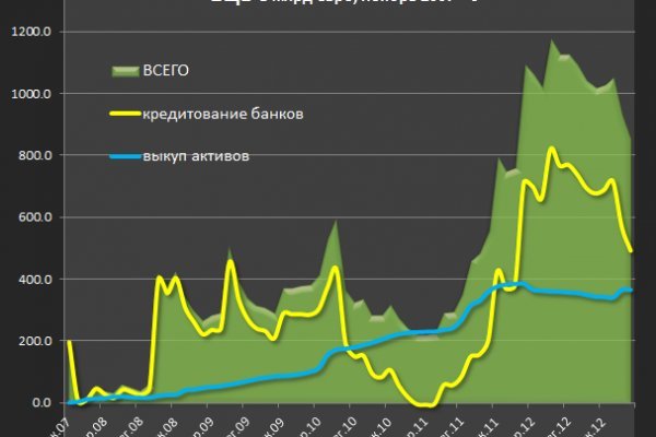 Кракен современный даркнет маркетплейс