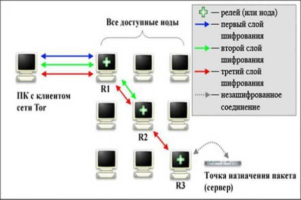 Кракен онион как зайти vtor run